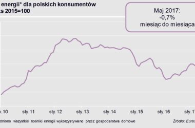 Wiosenne miesiące korzystne dla konsumentów energii